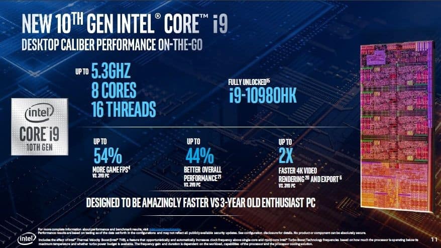 Performa Intel Gen 10 Gaming