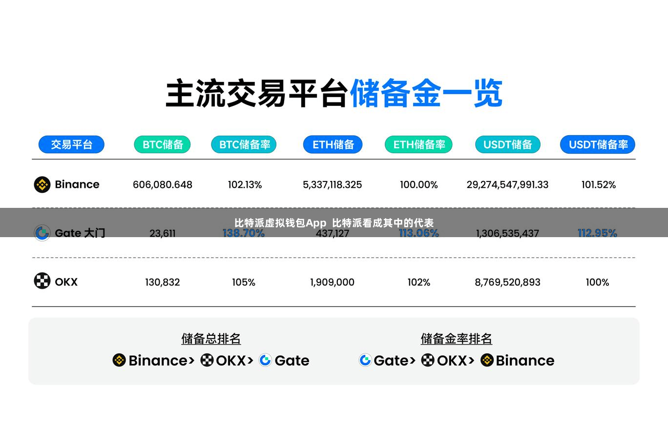 比特派虚拟钱包App  比特派看成其中的代表