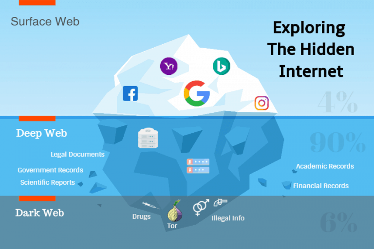 Apa Itu Dark Web Atau Deep Web Mengapa Sebaiknya Harus Dihindari