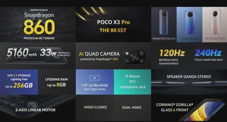 Xiaomi Resmi Rilis POCO X3 Pro Dan POCO F3 5G, Berikut Spesifikasinya