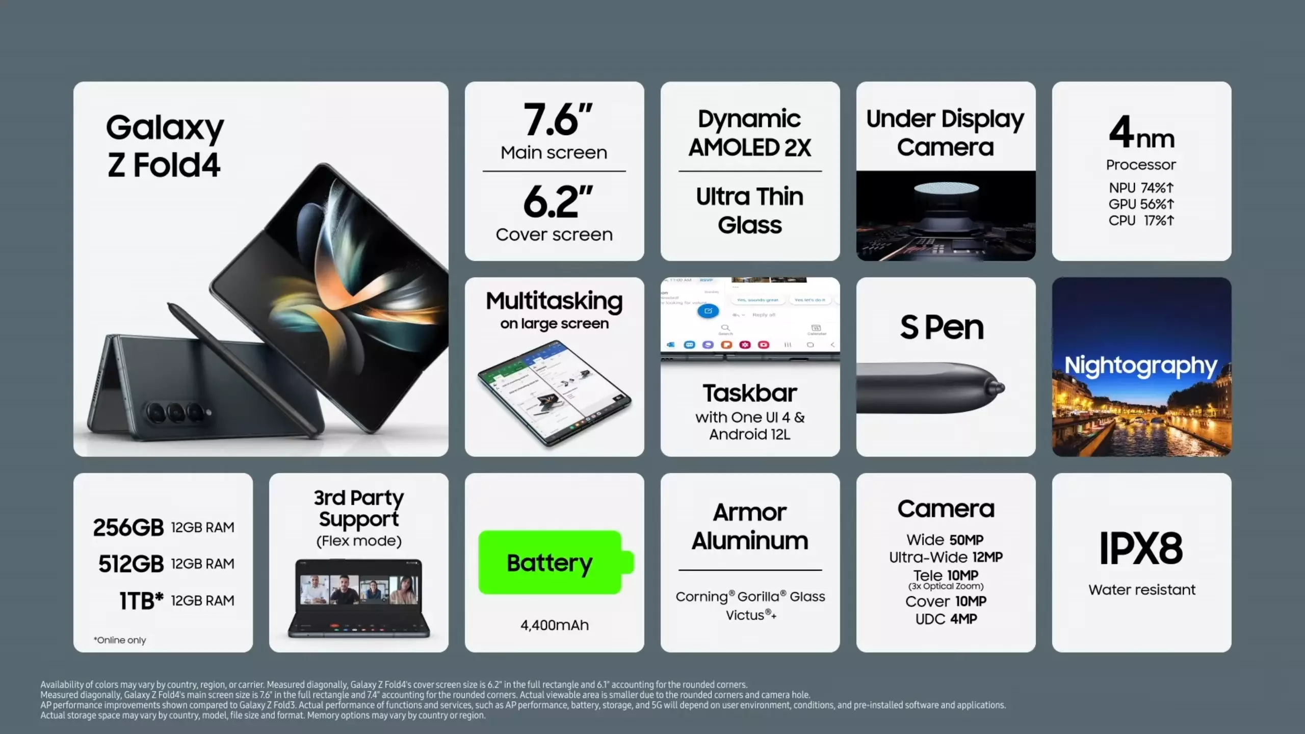 Spesifikasi Galaxy Z Fold4